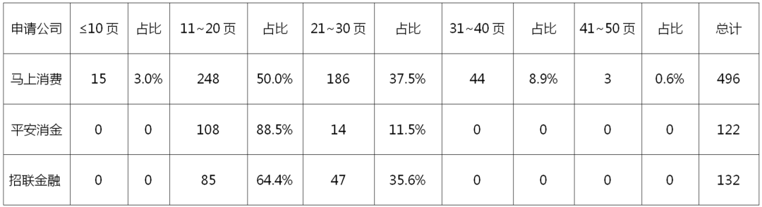 2022年消費(fèi)金融行業(yè)的數(shù)字化技術(shù)創(chuàng)新分析