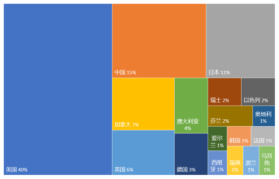 2022年更新！全球量子計算技術發(fā)明專利排行榜（TOP100）