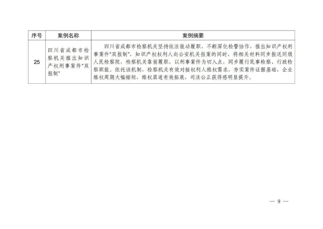 《知識(shí)產(chǎn)權(quán)強(qiáng)國(guó)建設(shè)第一批典型案例》發(fā)布！