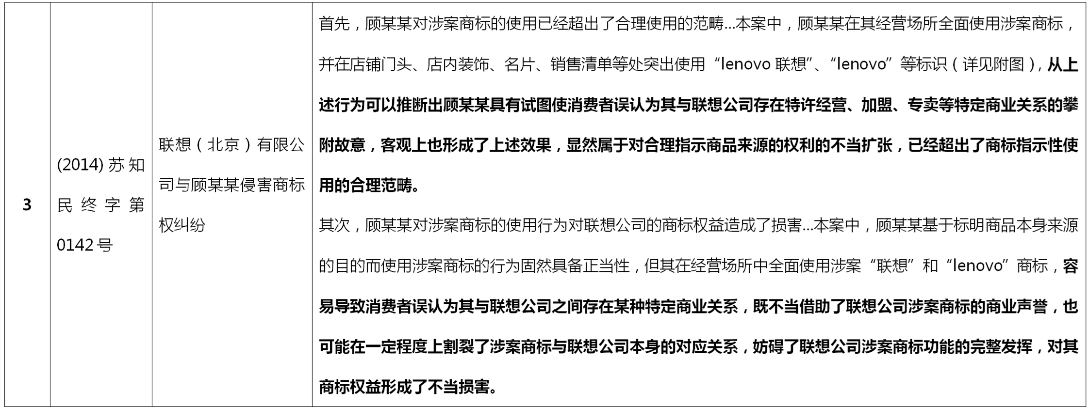 淺析商標指示性使用的認定標準