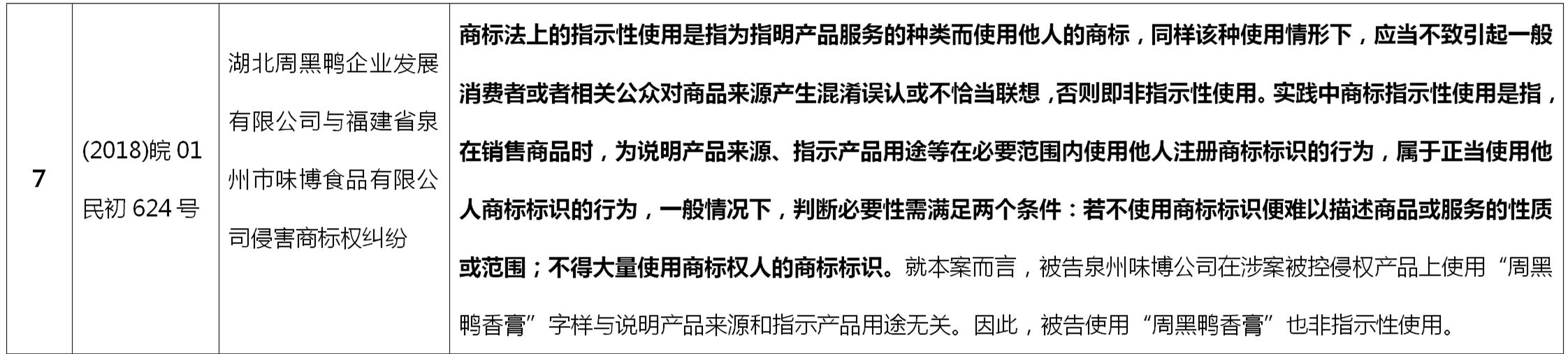 淺析商標指示性使用的認定標準