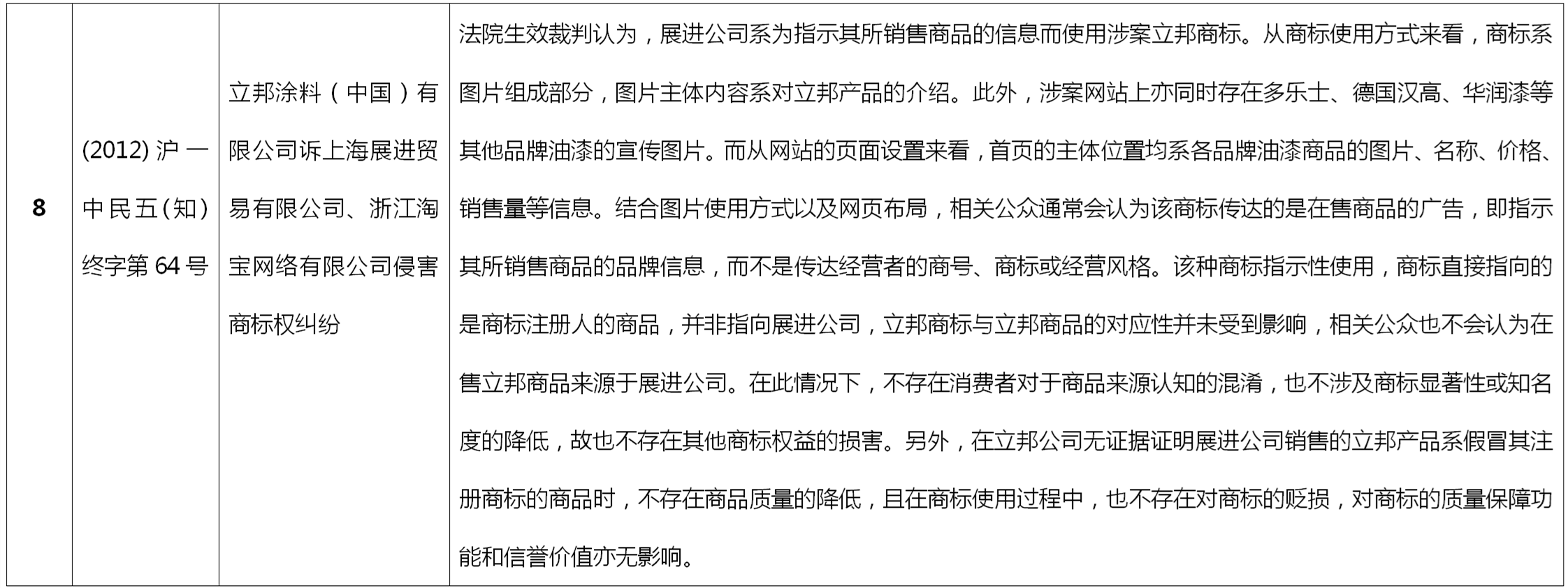 淺析商標指示性使用的認定標準