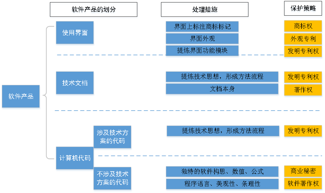 算法在汽車知識產(chǎn)權(quán)中的保護(hù)策略