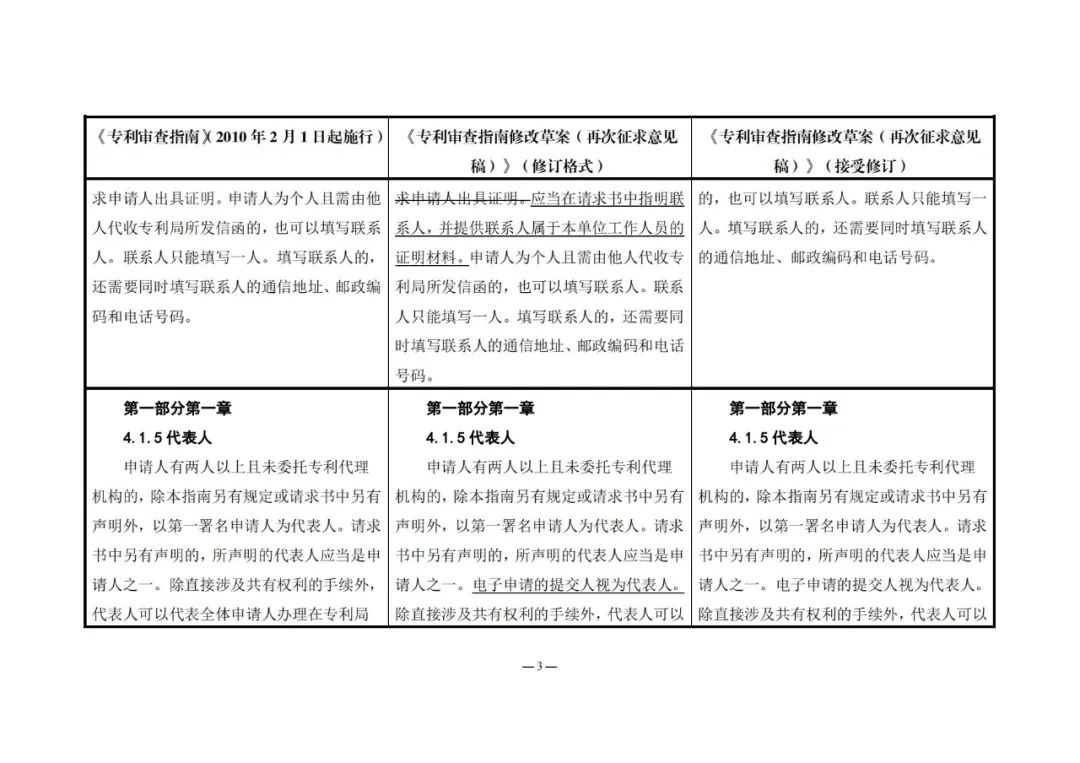 《專利審查指南修改草案（再次征求意見稿）》發(fā)布 | 附修改對(duì)照表