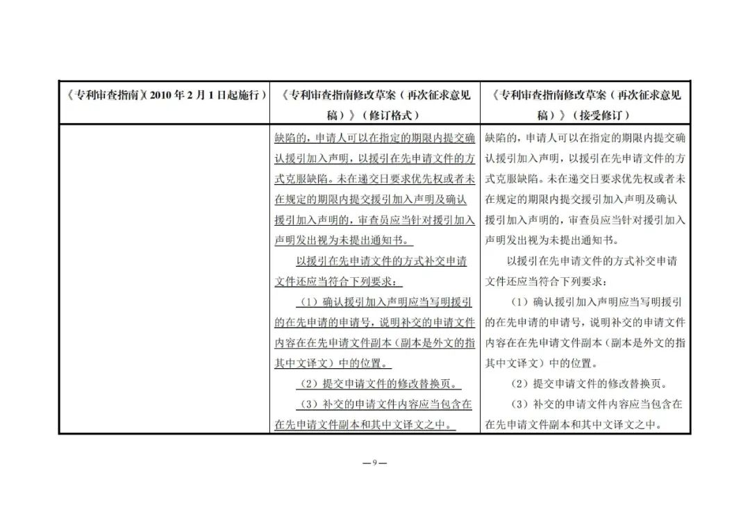 《專利審查指南修改草案（再次征求意見稿）》發(fā)布 | 附修改對(duì)照表