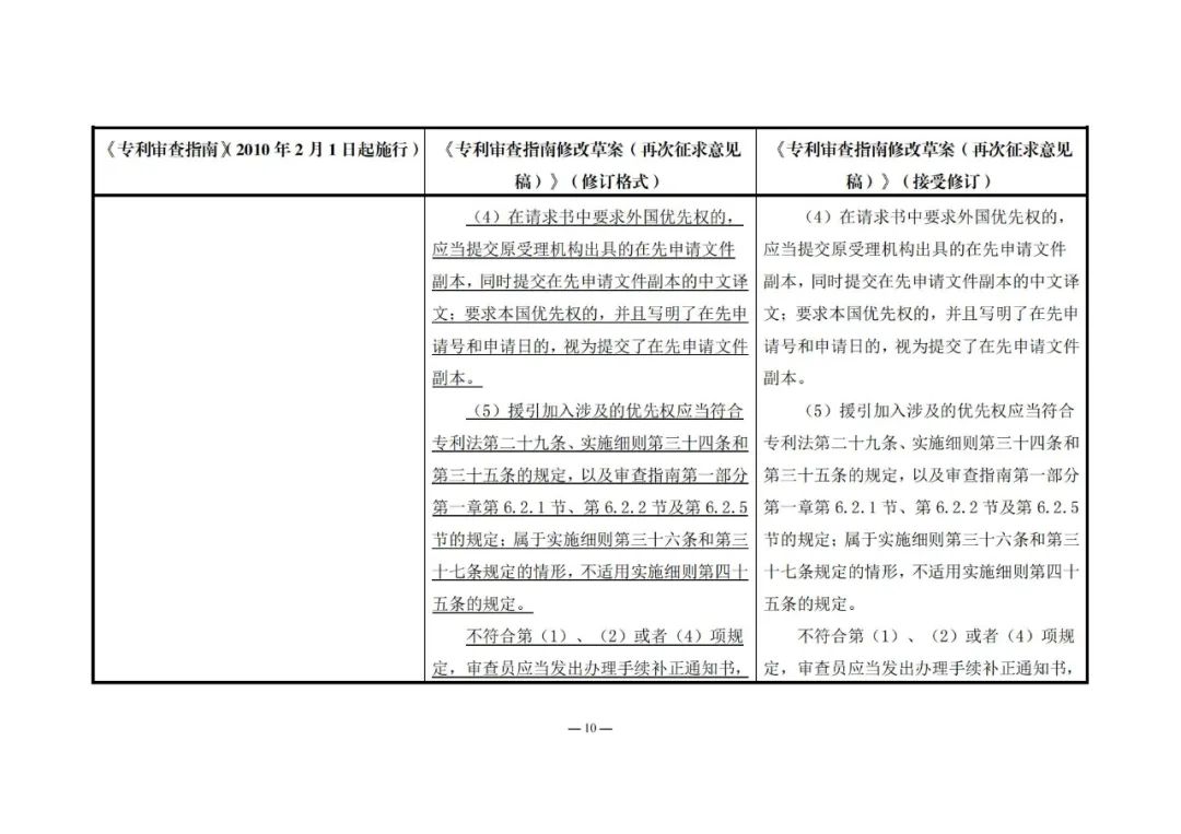 《專利審查指南修改草案（再次征求意見稿）》發(fā)布 | 附修改對(duì)照表