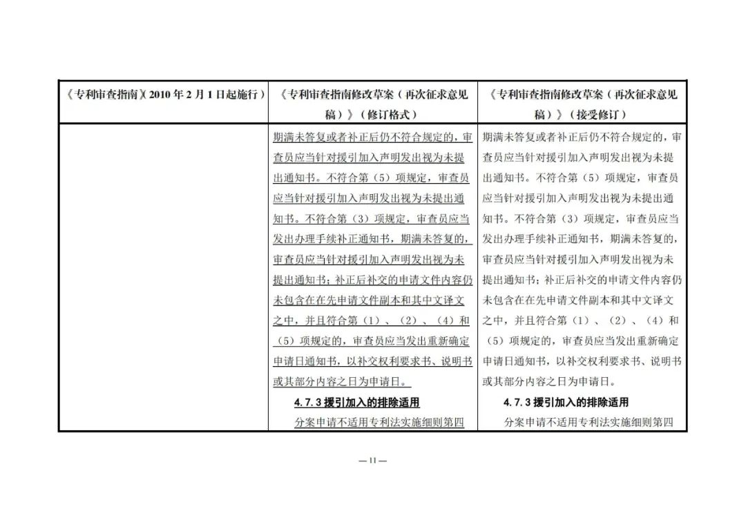 《專利審查指南修改草案（再次征求意見稿）》發(fā)布 | 附修改對(duì)照表