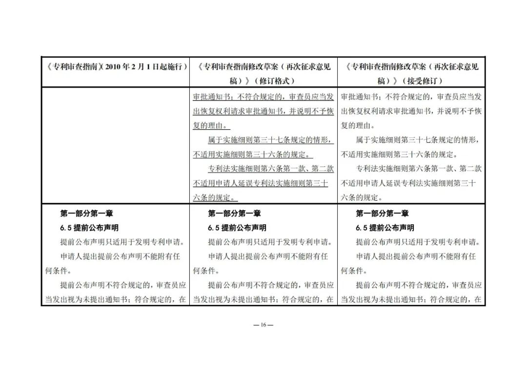 《專利審查指南修改草案（再次征求意見稿）》發(fā)布 | 附修改對(duì)照表