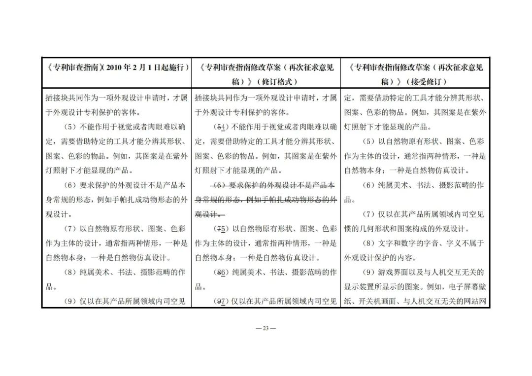 《專利審查指南修改草案（再次征求意見稿）》發(fā)布 | 附修改對(duì)照表