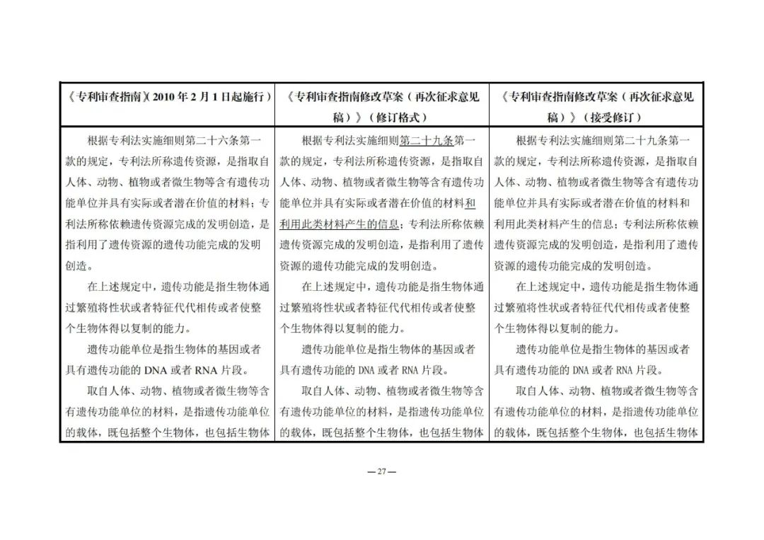 《專利審查指南修改草案（再次征求意見稿）》發(fā)布 | 附修改對(duì)照表