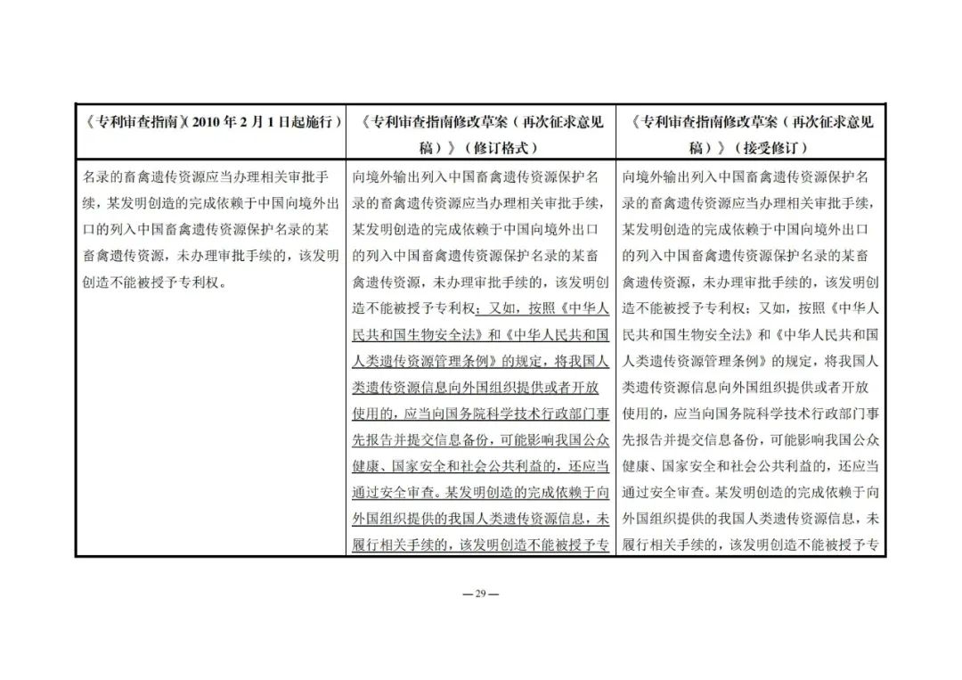 《專利審查指南修改草案（再次征求意見稿）》發(fā)布 | 附修改對(duì)照表