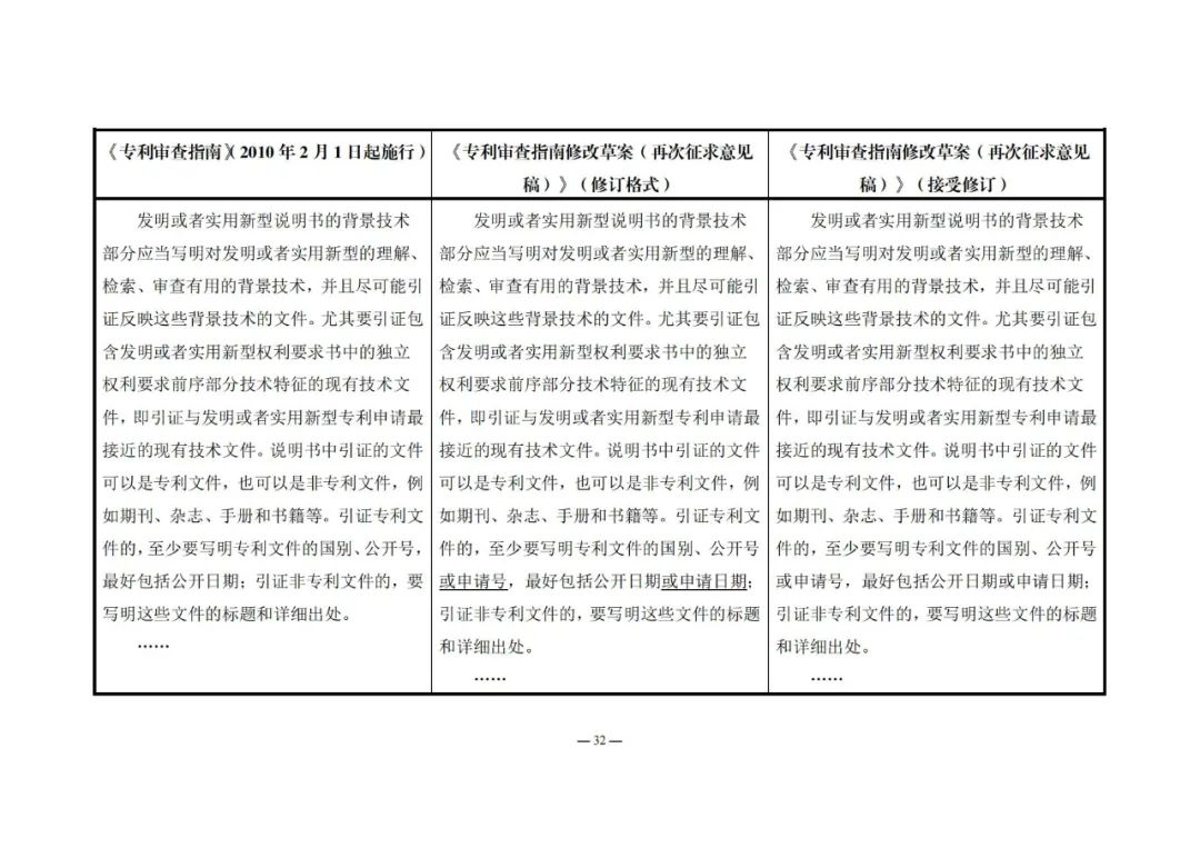 《專利審查指南修改草案（再次征求意見稿）》發(fā)布 | 附修改對(duì)照表