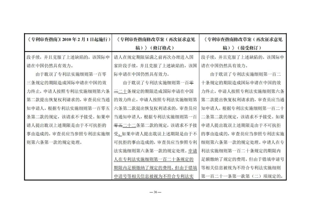 《專利審查指南修改草案（再次征求意見稿）》發(fā)布 | 附修改對(duì)照表