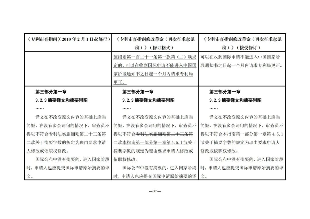 《專利審查指南修改草案（再次征求意見稿）》發(fā)布 | 附修改對(duì)照表