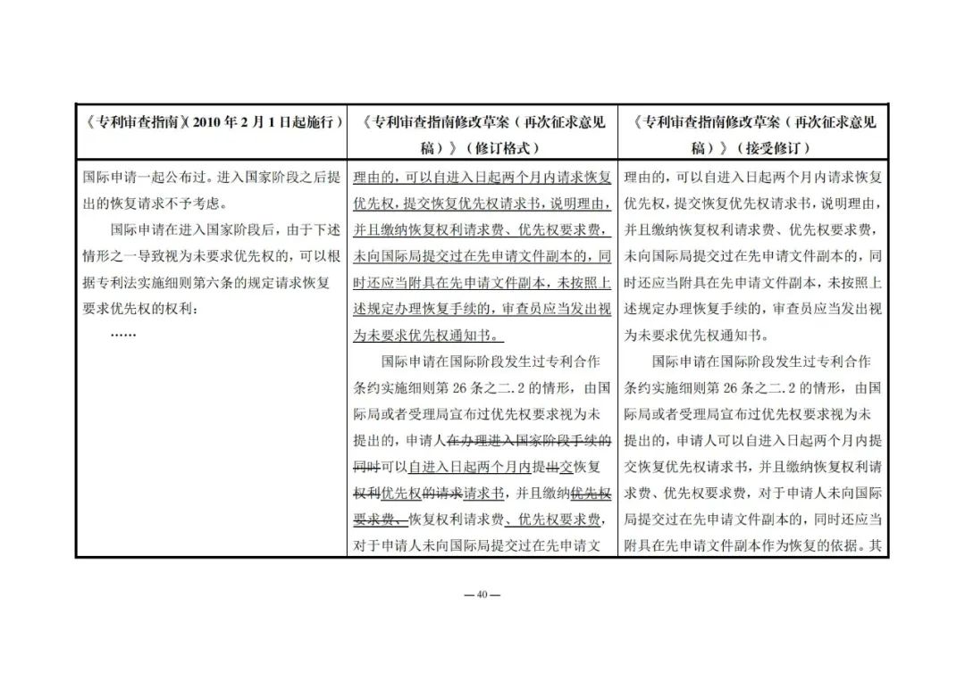 《專利審查指南修改草案（再次征求意見稿）》發(fā)布 | 附修改對(duì)照表