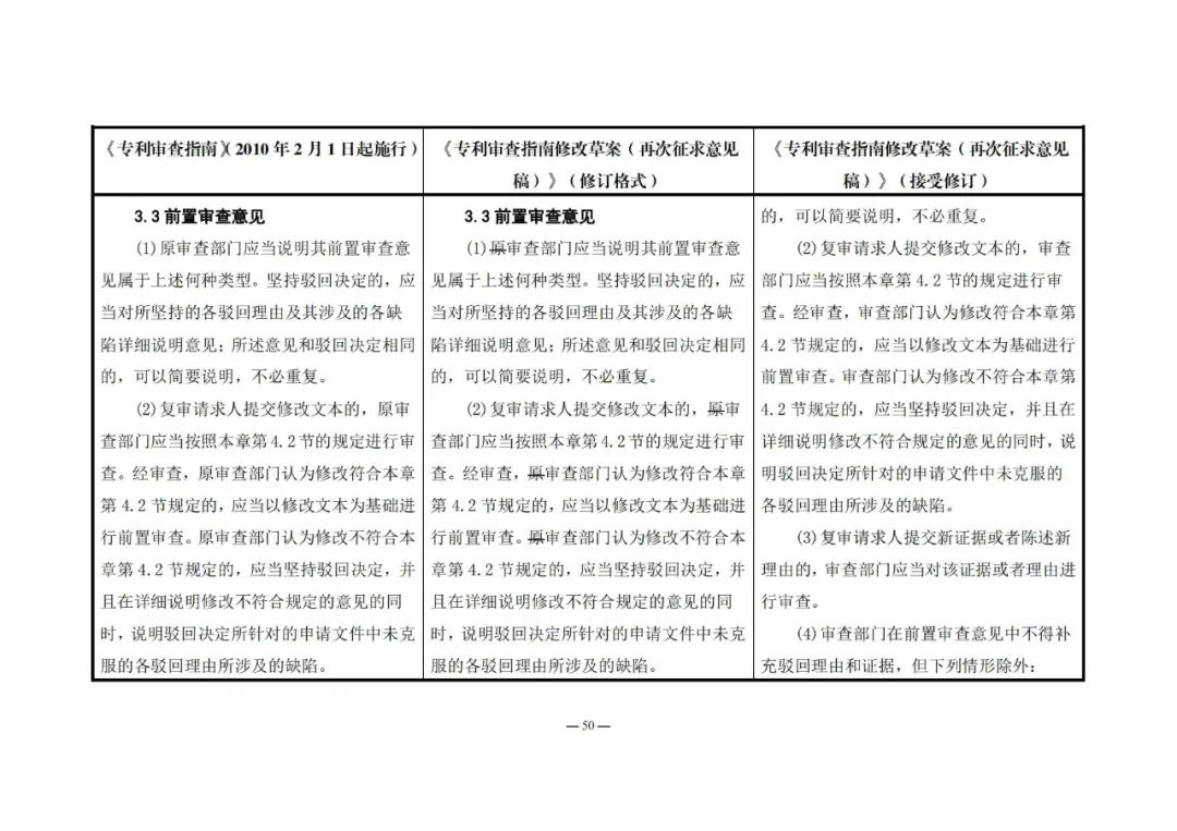 《專利審查指南修改草案（再次征求意見稿）》發(fā)布 | 附修改對(duì)照表