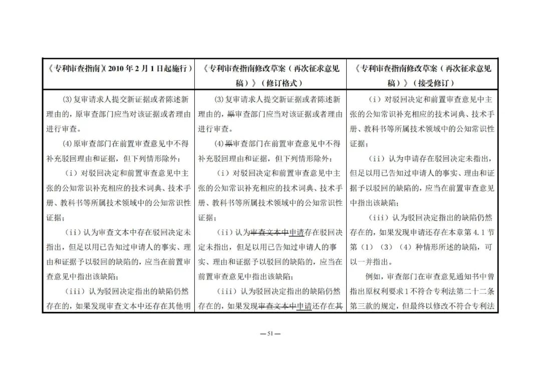 《專利審查指南修改草案（再次征求意見稿）》發(fā)布 | 附修改對(duì)照表