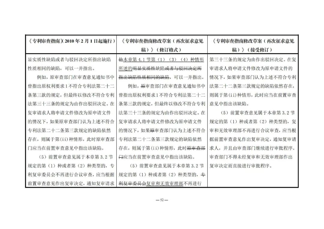 《專利審查指南修改草案（再次征求意見稿）》發(fā)布 | 附修改對(duì)照表