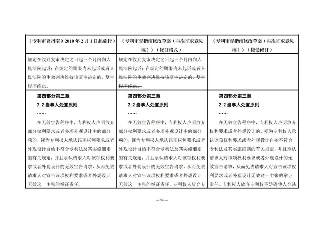 《專利審查指南修改草案（再次征求意見稿）》發(fā)布 | 附修改對(duì)照表