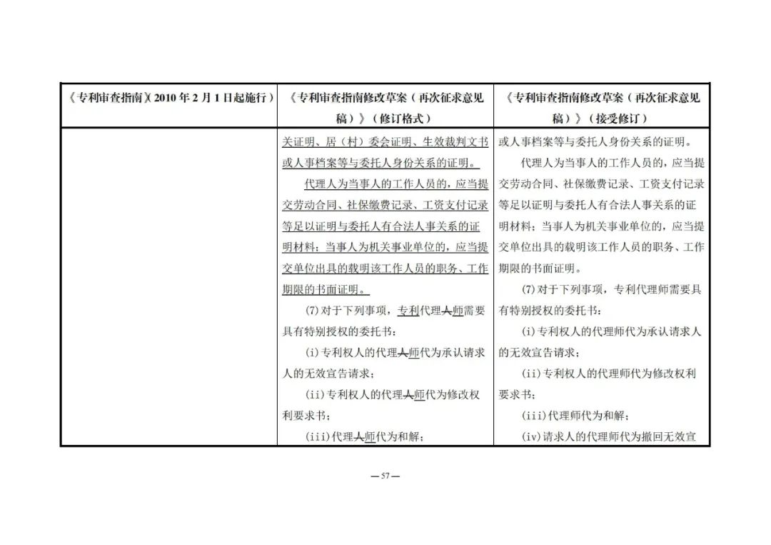 《專利審查指南修改草案（再次征求意見稿）》發(fā)布 | 附修改對(duì)照表