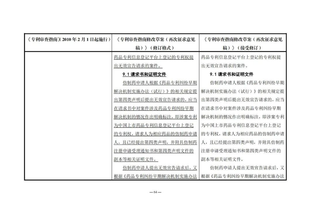 《專利審查指南修改草案（再次征求意見稿）》發(fā)布 | 附修改對(duì)照表