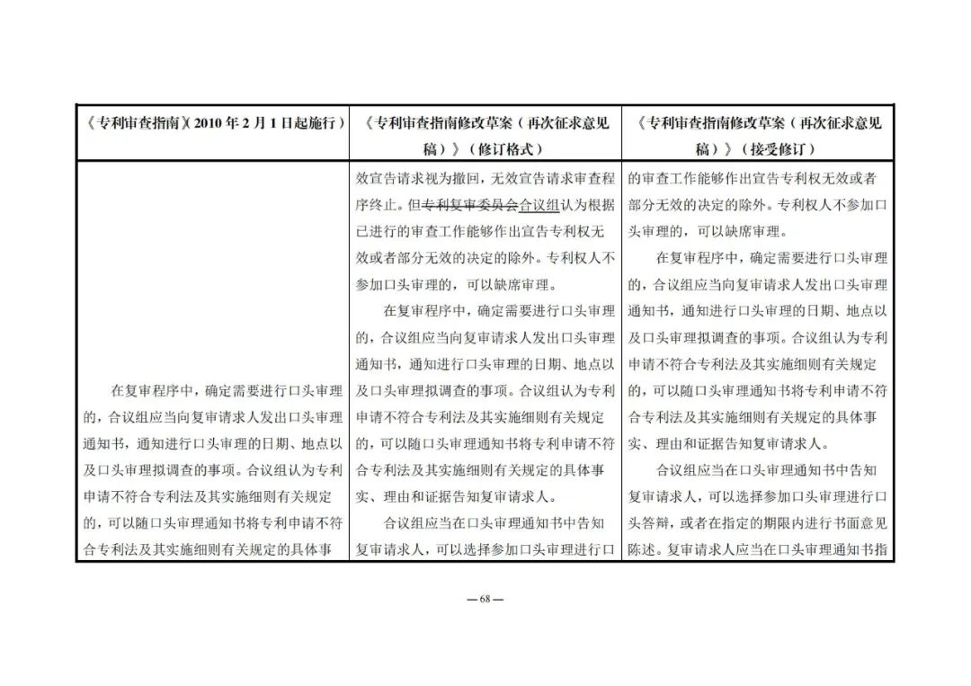 《專利審查指南修改草案（再次征求意見稿）》發(fā)布 | 附修改對(duì)照表