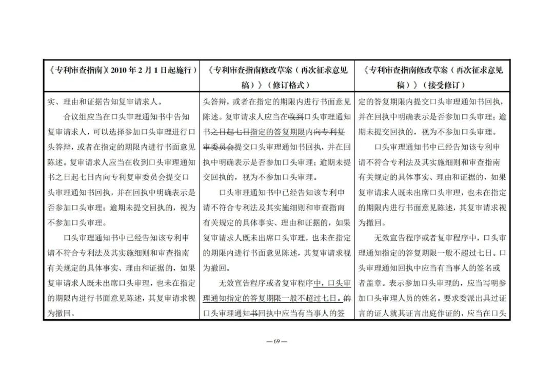 《專利審查指南修改草案（再次征求意見稿）》發(fā)布 | 附修改對(duì)照表