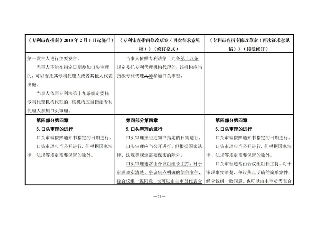 《專利審查指南修改草案（再次征求意見稿）》發(fā)布 | 附修改對(duì)照表