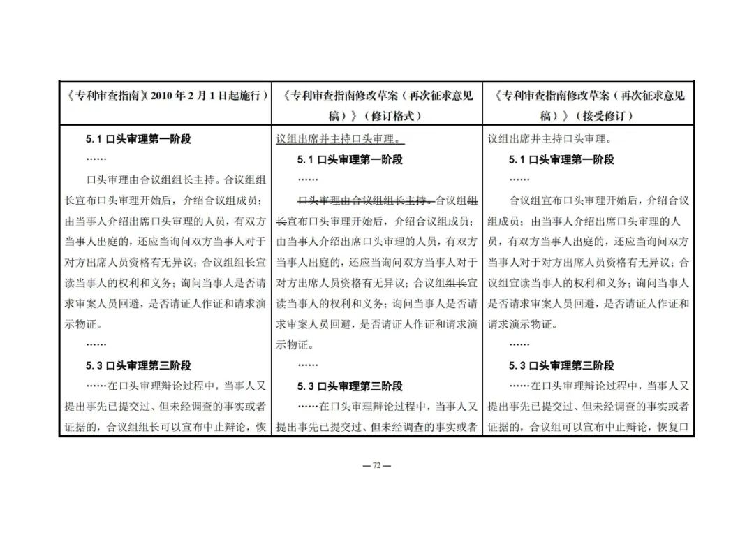 《專利審查指南修改草案（再次征求意見稿）》發(fā)布 | 附修改對(duì)照表