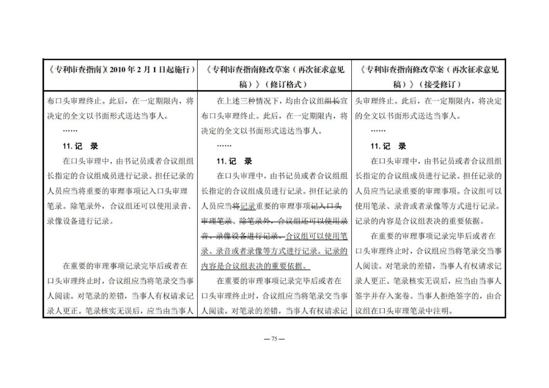 《專利審查指南修改草案（再次征求意見稿）》發(fā)布 | 附修改對(duì)照表