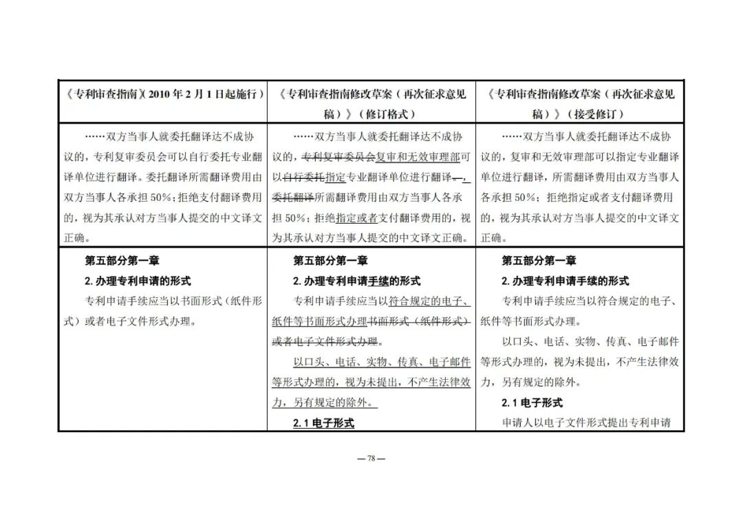 《專利審查指南修改草案（再次征求意見稿）》發(fā)布 | 附修改對(duì)照表