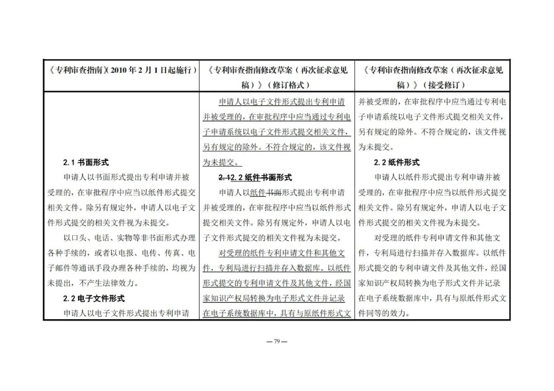 《專利審查指南修改草案（再次征求意見稿）》發(fā)布 | 附修改對(duì)照表