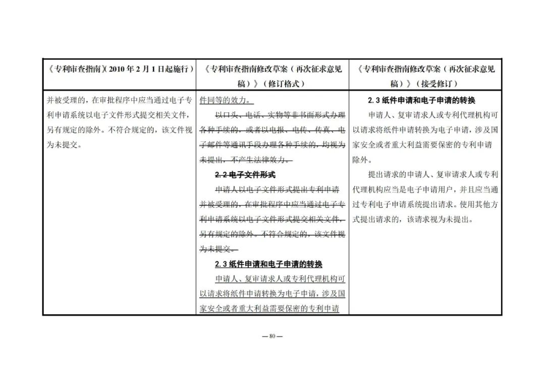 《專利審查指南修改草案（再次征求意見稿）》發(fā)布 | 附修改對(duì)照表