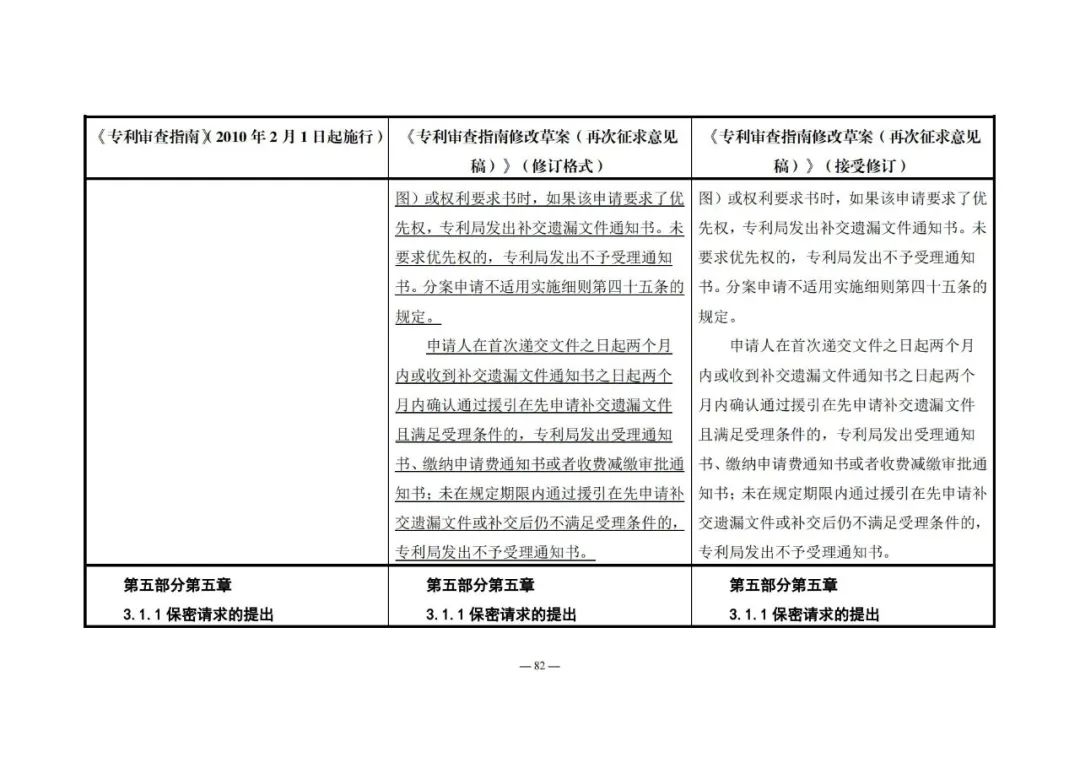 《專利審查指南修改草案（再次征求意見稿）》發(fā)布 | 附修改對(duì)照表