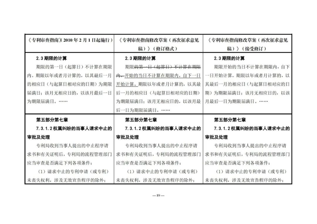 《專利審查指南修改草案（再次征求意見稿）》發(fā)布 | 附修改對(duì)照表