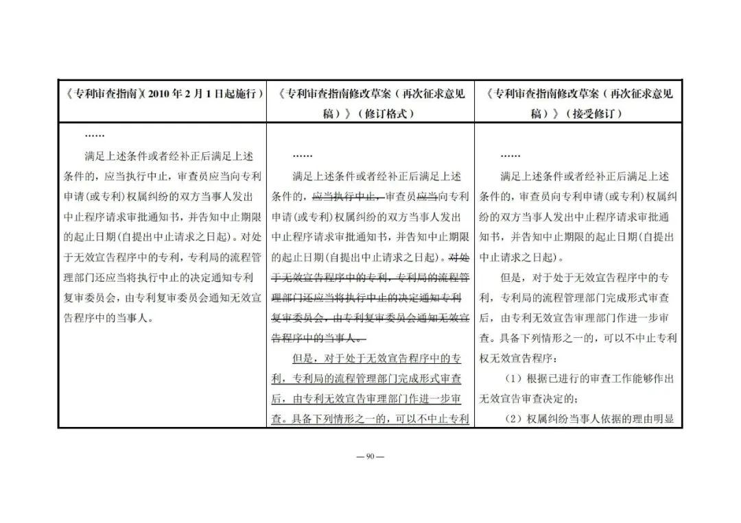 《專利審查指南修改草案（再次征求意見稿）》發(fā)布 | 附修改對(duì)照表