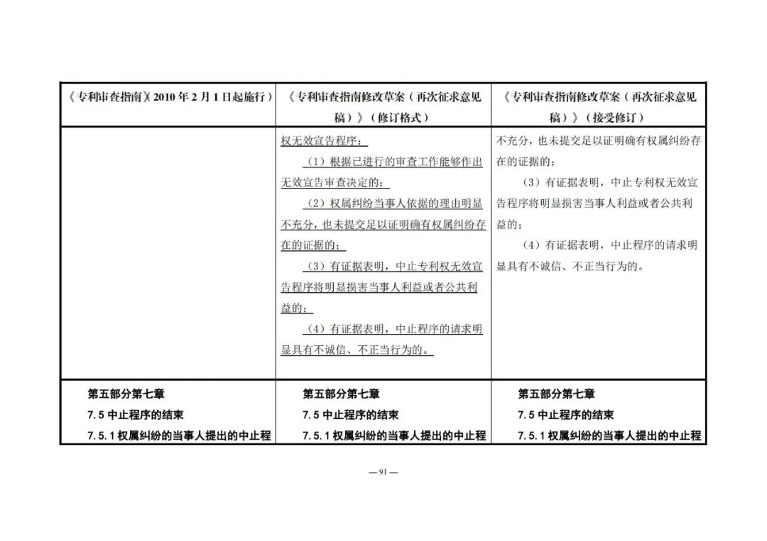 《專利審查指南修改草案（再次征求意見稿）》發(fā)布 | 附修改對(duì)照表