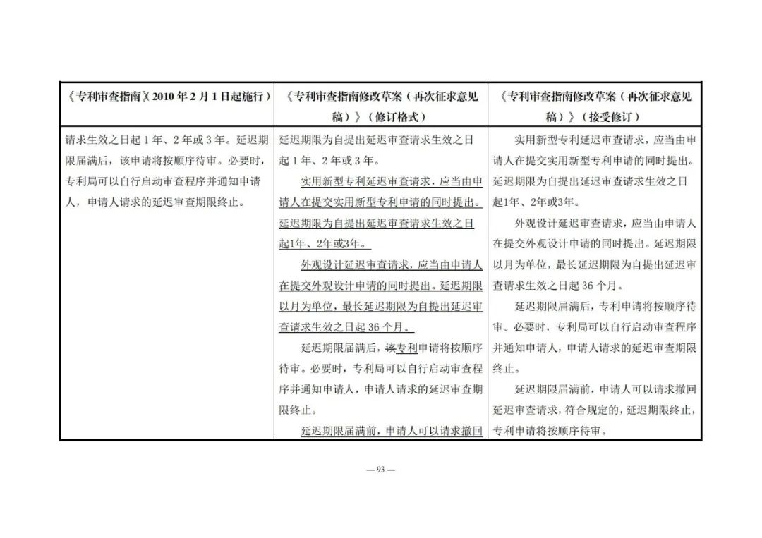 《專利審查指南修改草案（再次征求意見稿）》發(fā)布 | 附修改對(duì)照表