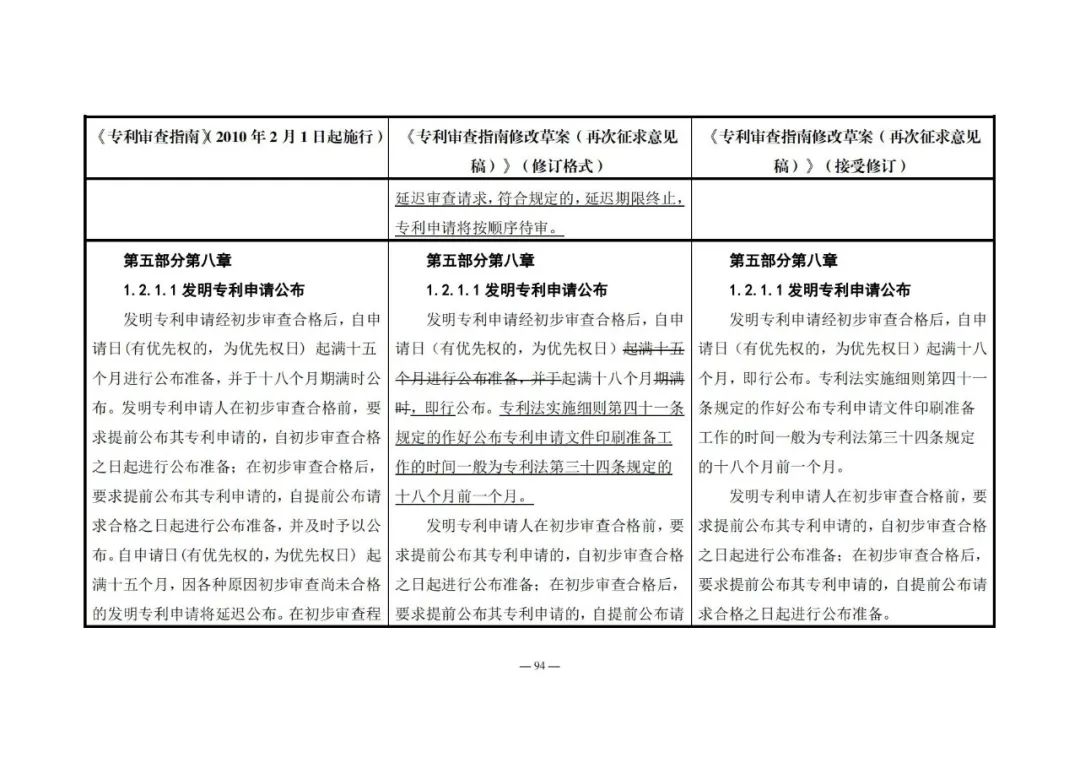 《專利審查指南修改草案（再次征求意見稿）》發(fā)布 | 附修改對(duì)照表