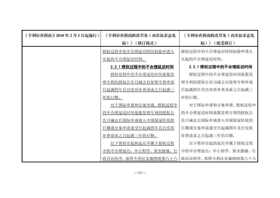 《專利審查指南修改草案（再次征求意見稿）》發(fā)布 | 附修改對(duì)照表