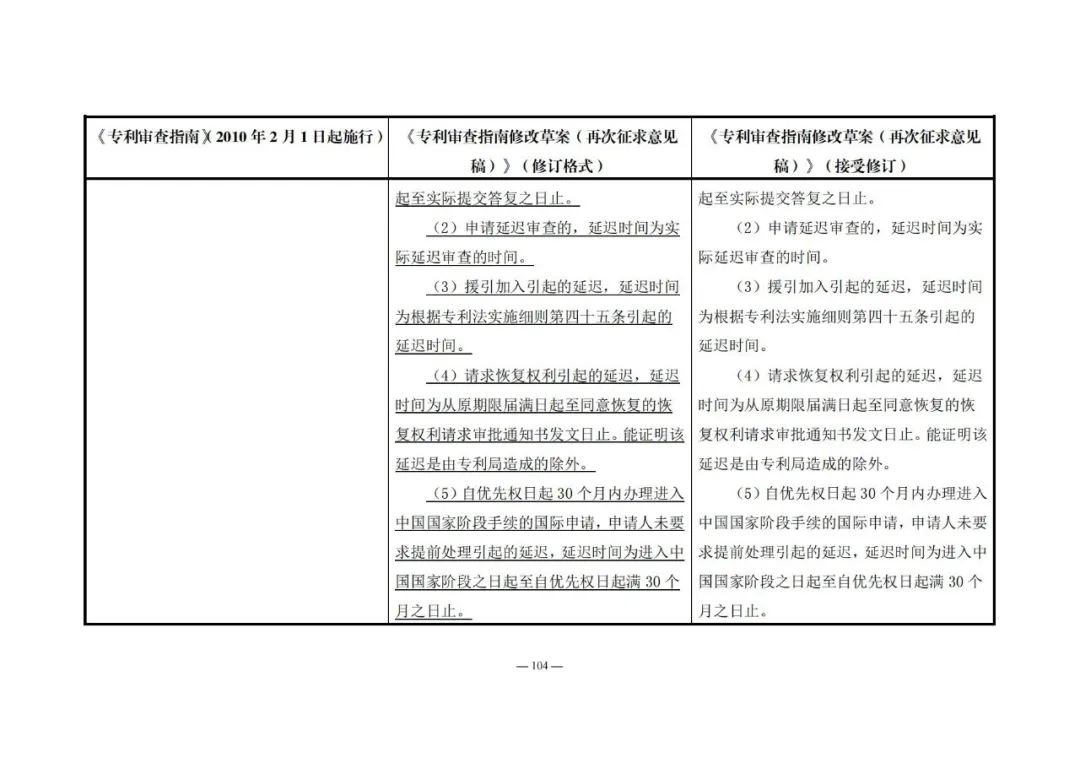 《專利審查指南修改草案（再次征求意見稿）》發(fā)布 | 附修改對(duì)照表