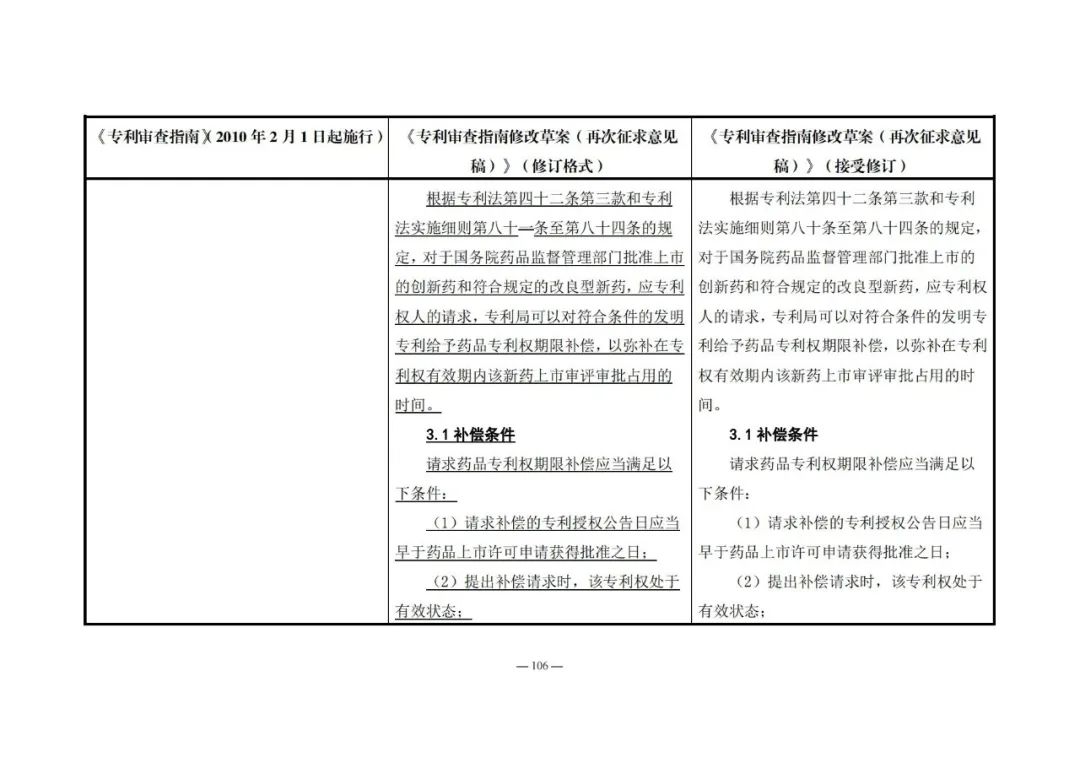 《專利審查指南修改草案（再次征求意見稿）》發(fā)布 | 附修改對(duì)照表