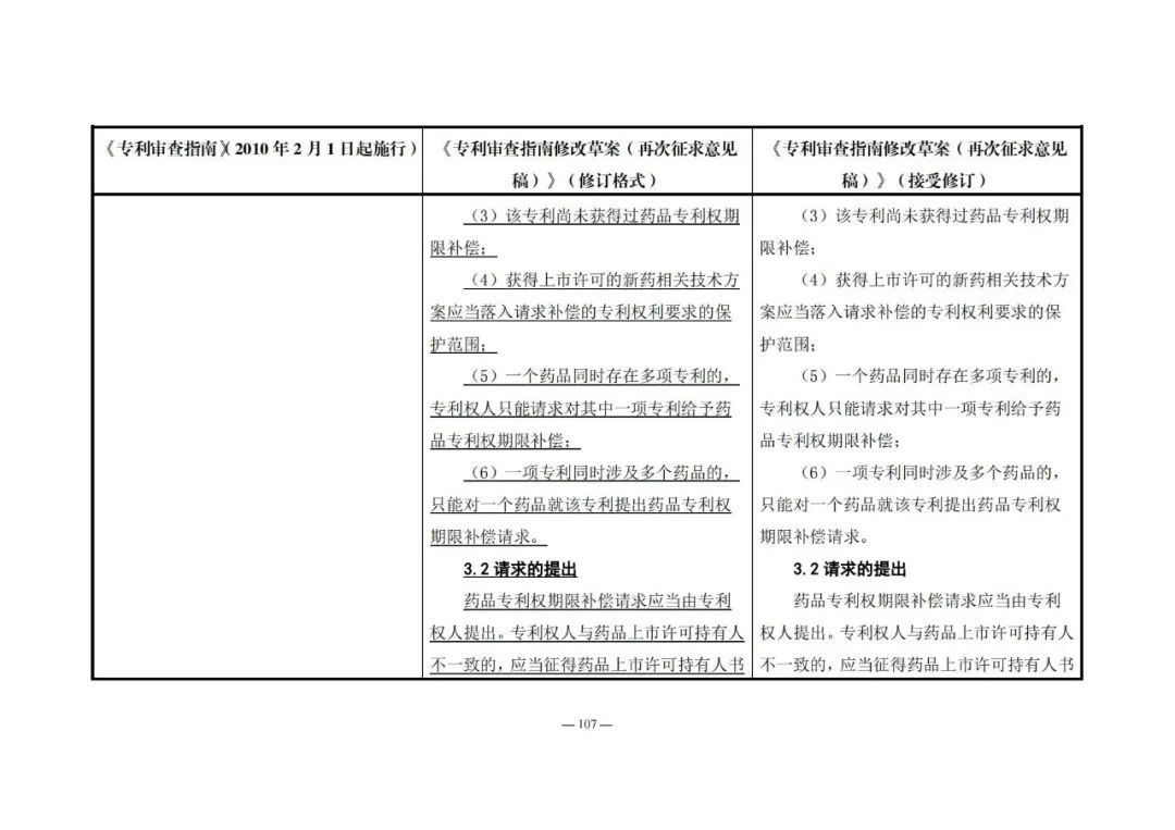 《專利審查指南修改草案（再次征求意見稿）》發(fā)布 | 附修改對(duì)照表