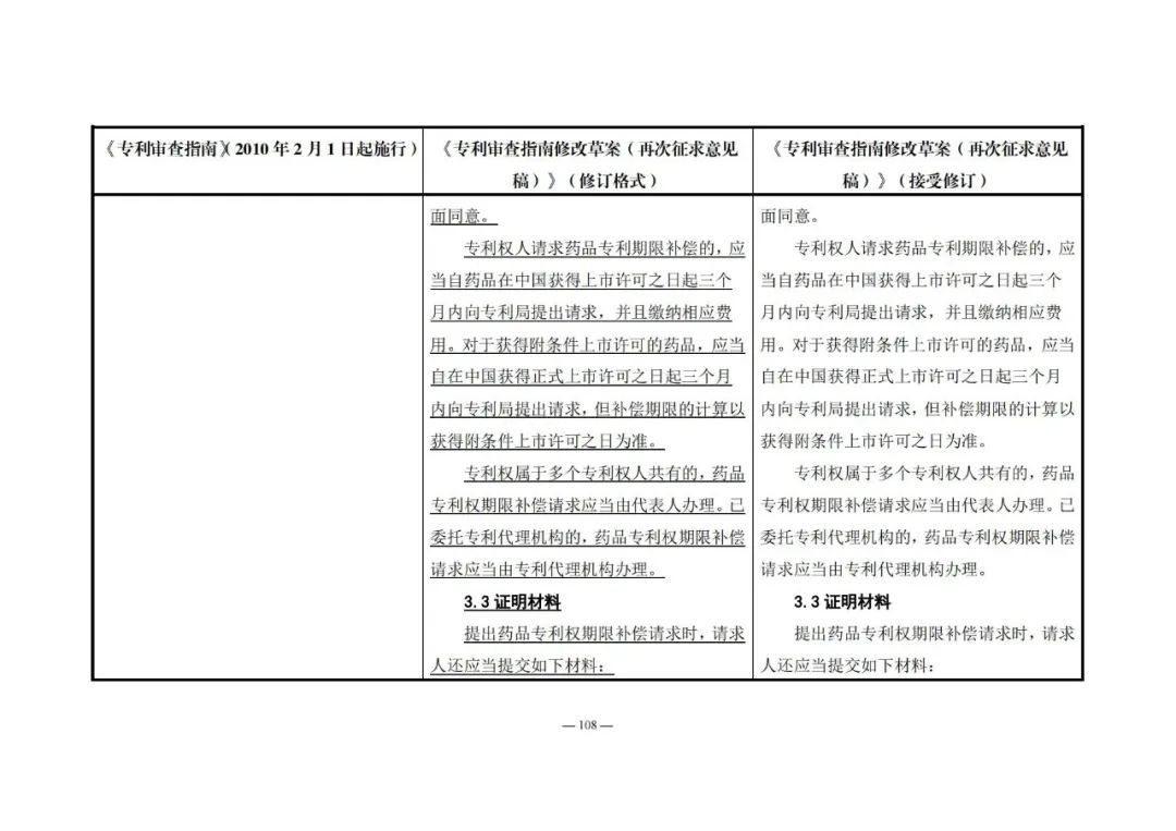 《專利審查指南修改草案（再次征求意見稿）》發(fā)布 | 附修改對(duì)照表