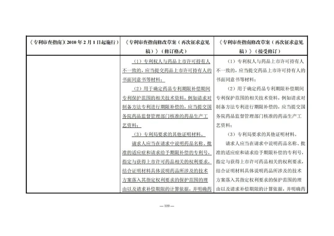 《專利審查指南修改草案（再次征求意見稿）》發(fā)布 | 附修改對(duì)照表