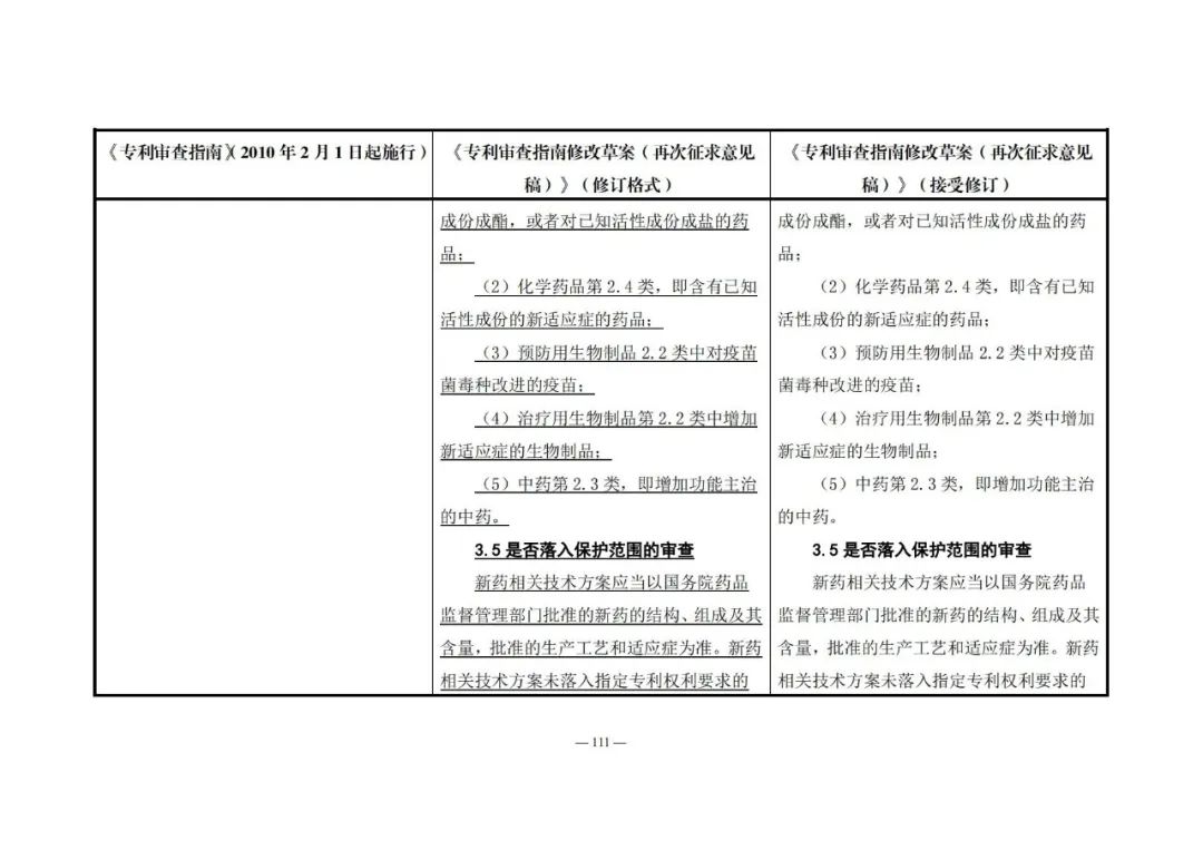 《專利審查指南修改草案（再次征求意見稿）》發(fā)布 | 附修改對(duì)照表