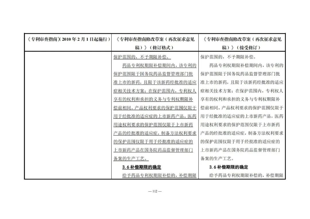 《專利審查指南修改草案（再次征求意見稿）》發(fā)布 | 附修改對(duì)照表