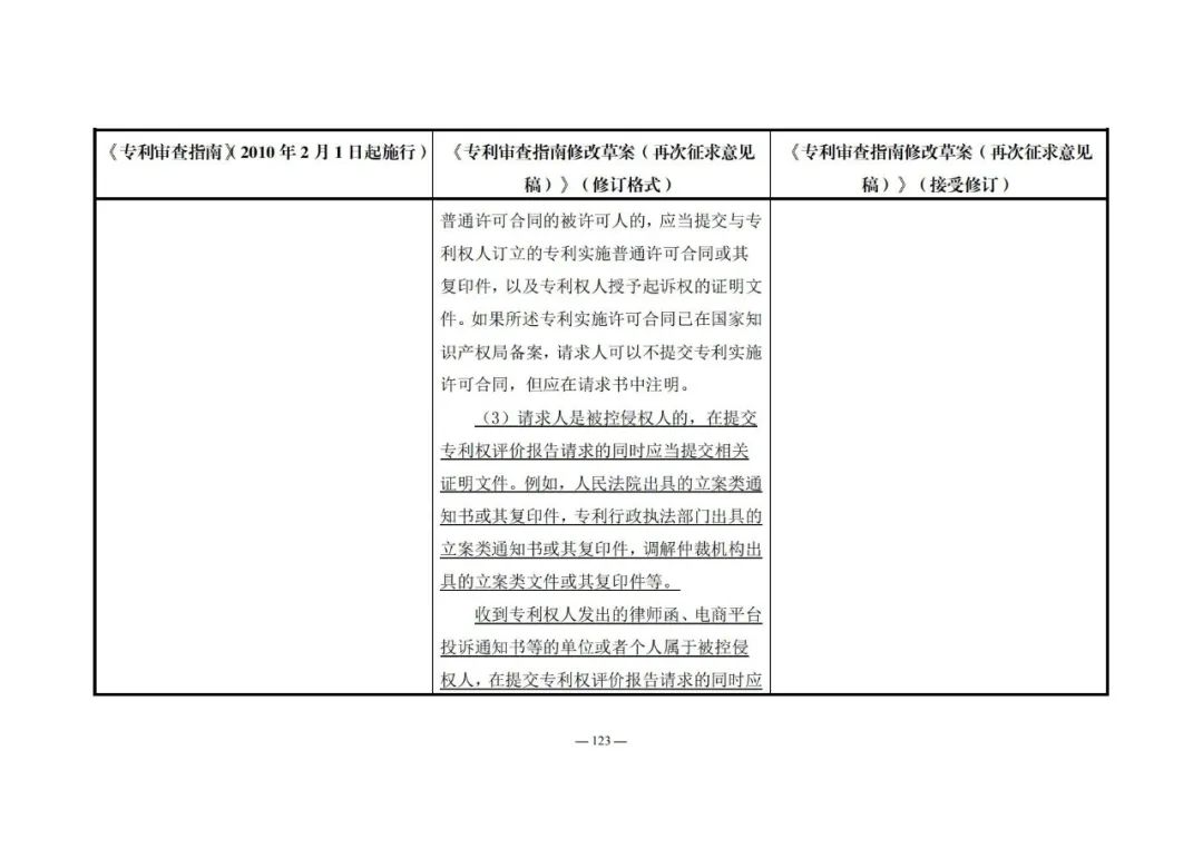 《專利審查指南修改草案（再次征求意見稿）》發(fā)布 | 附修改對(duì)照表