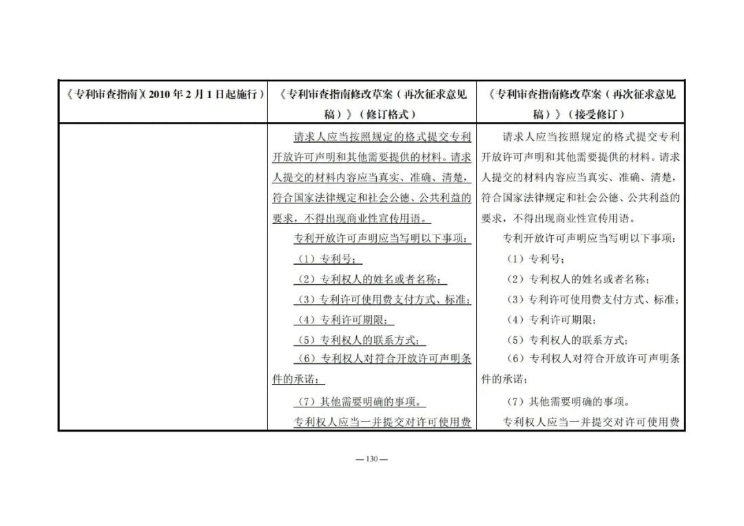 《專利審查指南修改草案（再次征求意見稿）》發(fā)布 | 附修改對(duì)照表