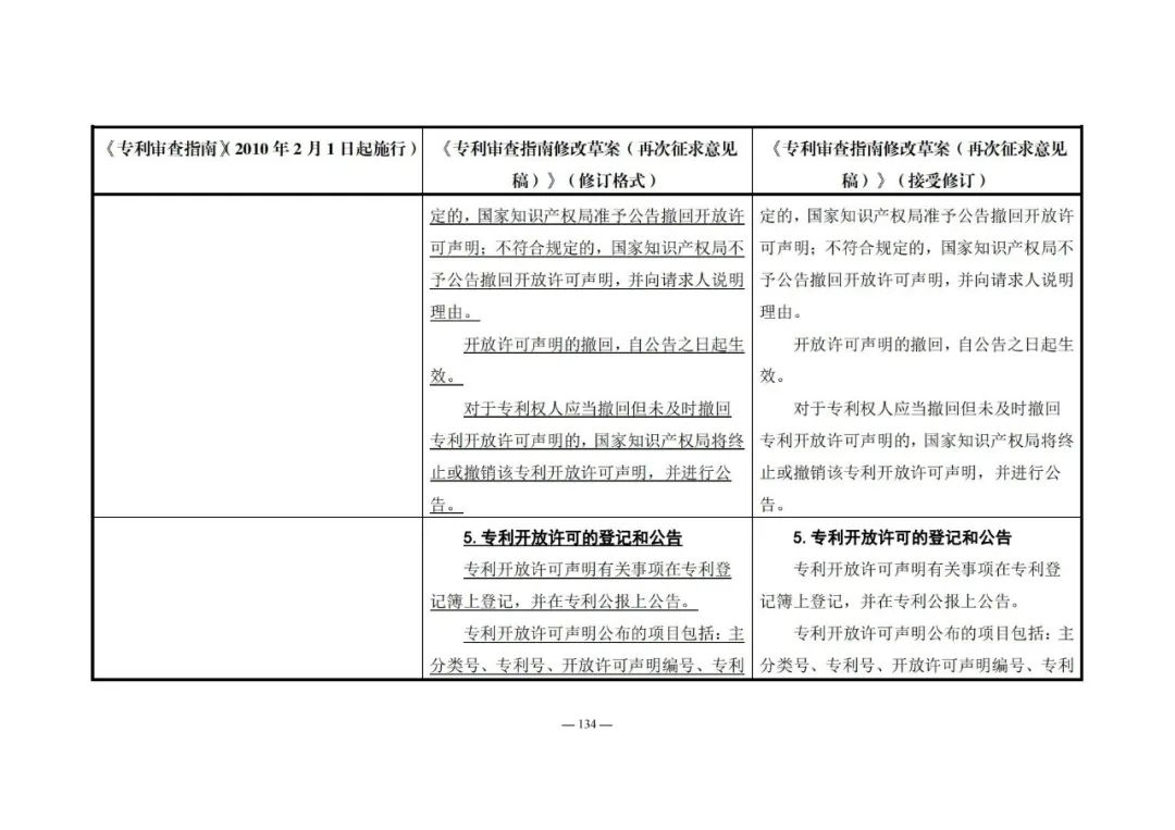 《專利審查指南修改草案（再次征求意見稿）》發(fā)布 | 附修改對(duì)照表